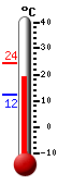 Currently: 20.6&deg;C, Max: 24.4&deg;C, Min: 12.3&deg;C