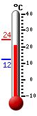 Currently: 21.6&deg;C, Max: 24.4&deg;C, Min: 12.3&deg;C